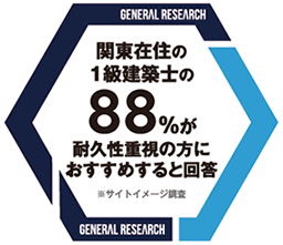 1級建築士から「信頼できる・利用したい・耐久性に優れた塗装店」に選ばれました